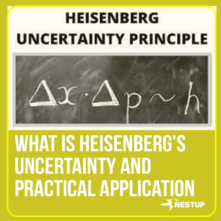 What is Heisenberg’s Uncertainty and practical application mynestup