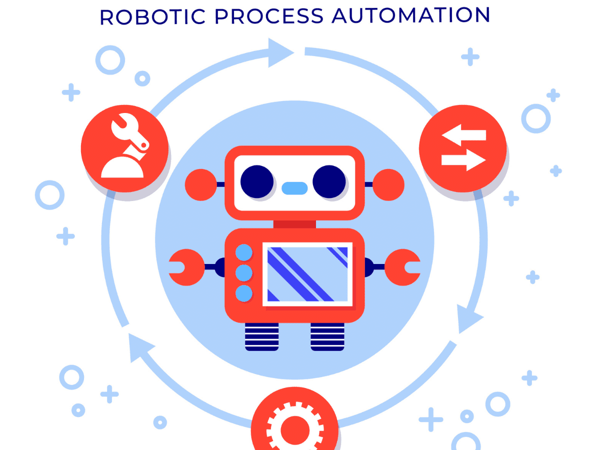 Robots at Work Boosting Productivity with RPA Technology