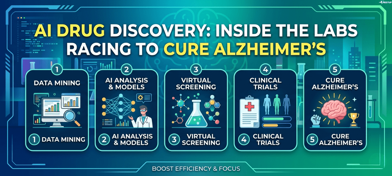 AI Drug Discovery: Inside the Labs Racing to Cure Alzheimer’s AI Drug Discovery: Inside the Labs Racing to Cure Alzheimer's