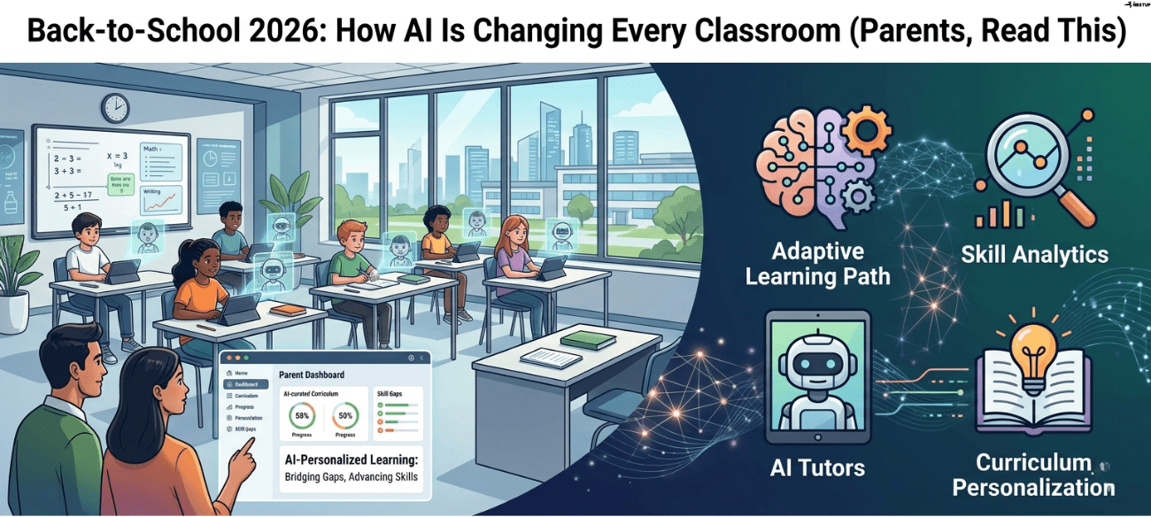 Back-to-School 2026: How AI Is Changing Every Classroom (Parents, Read This) Back-to-School 2026: How AI Is Changing Every Classroom (Parents, Read This)