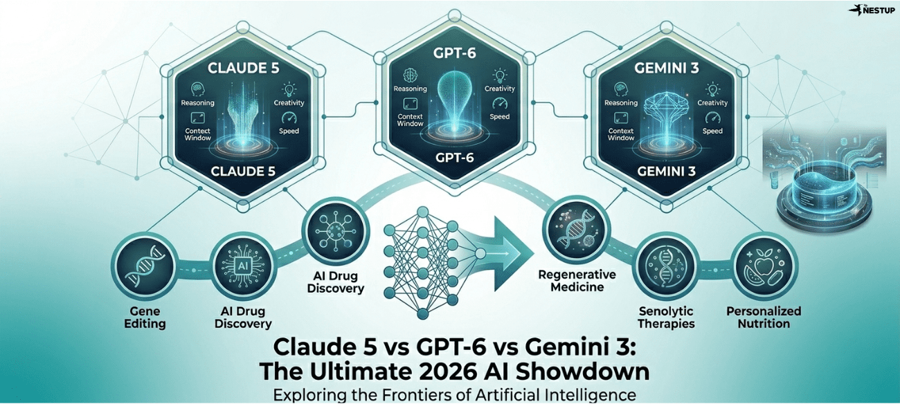 Claude 5 vs GPT-6 vs Gemini 3: The Ultimate 2026 AI Showdown