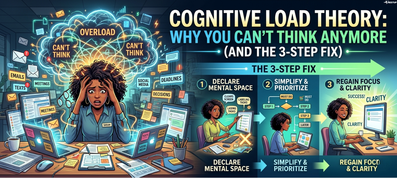 Cognitive Load Theory: Why You Can't Think Anymore (And the 3-Step Fix)