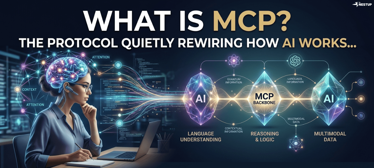 What Is MCP? The Protocol Quietly Rewiring How AI Works What Is MCP? The Protocol Quietly Rewiring How AI Works