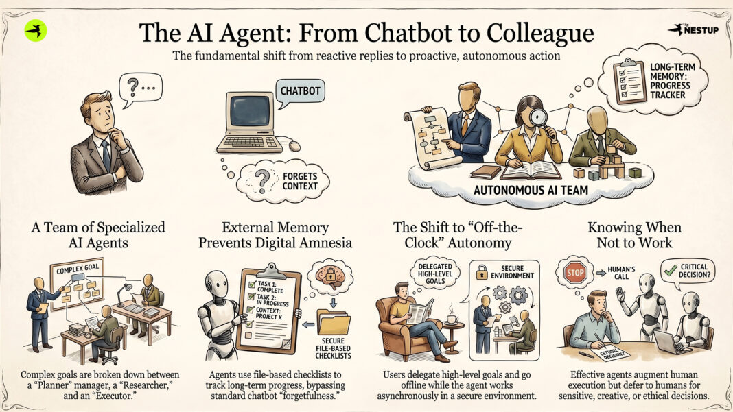 Beyond ChatGPT- 4 Surprising Truths About How Autonomous AI Actually Works