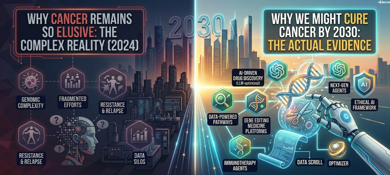 Why We Might Cure Cancer by 2030 (The Actual Evidence).